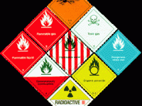 Опасные грузы и их классификация