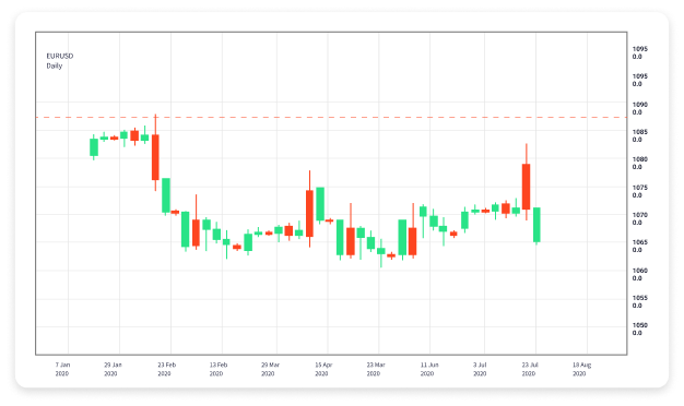 Automated Trading in Forex Unlocking the Future of Currency Trading 1730630875